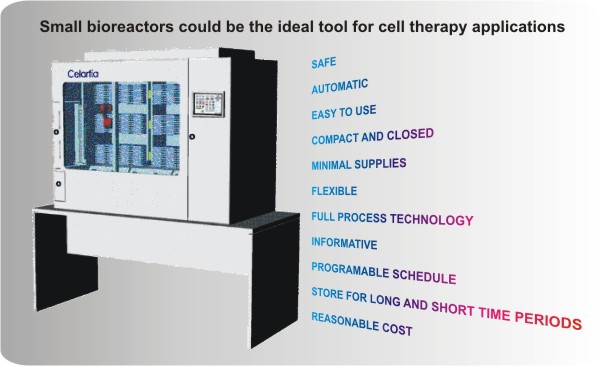 celartia醫療機器人細胞培養